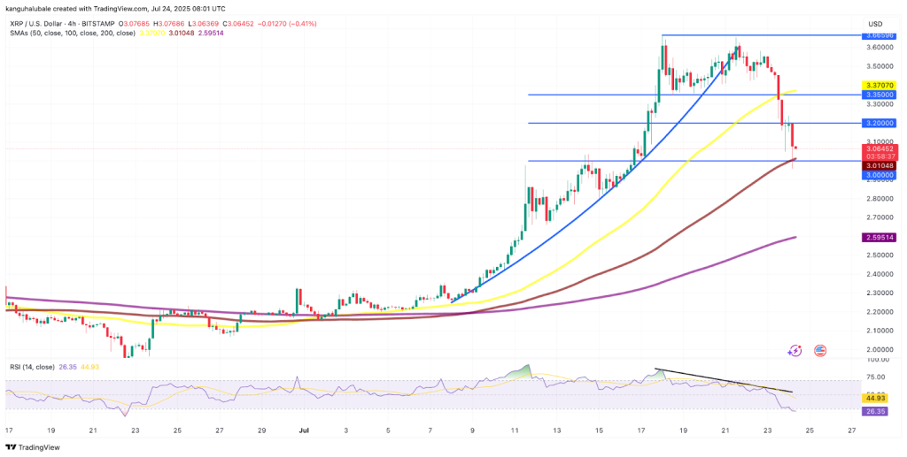 نمودار قیمت ریپل