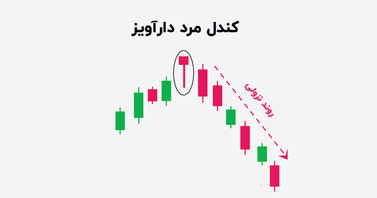 الگوی کندل مرد دارآویز