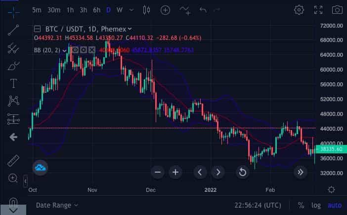 انحراف معیار (Standard Deviation)