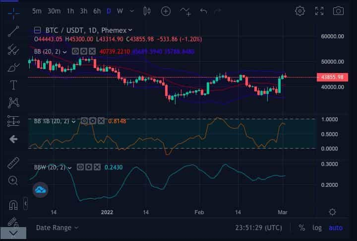 انواع باندهای بولینگر