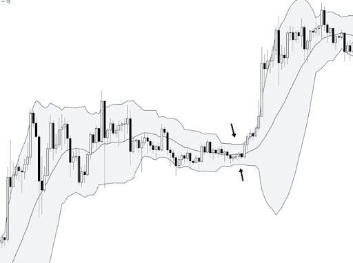 استفاده از سیگنال باند بولینگر فشرده
