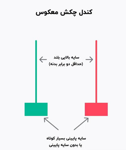 کندل چکش معکوس