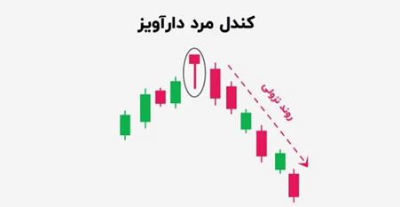 کندل مرد دارآویز