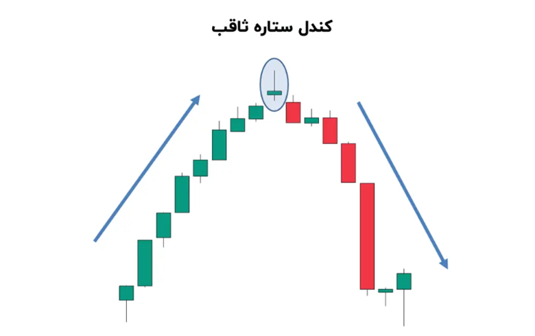 کندل ستاره ثاقب