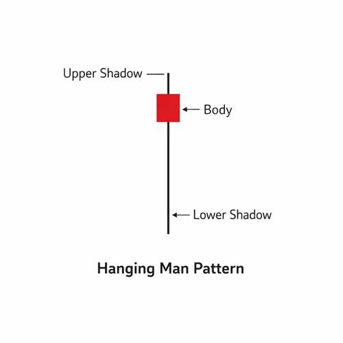 الگوی مرد دارآویز چیست؟ سیگنال برعکس الگوی چکش