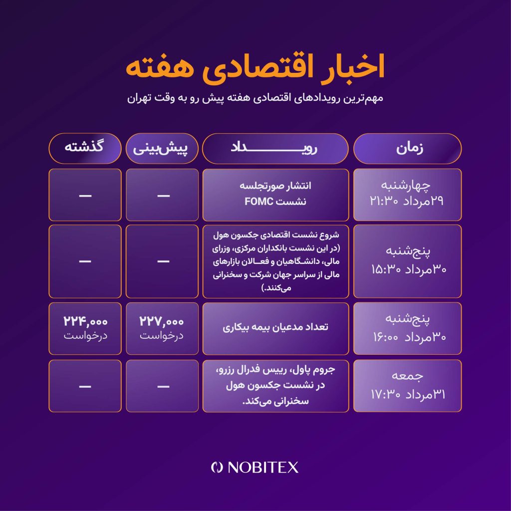 مهم‌ترین رویدادهای این هفته