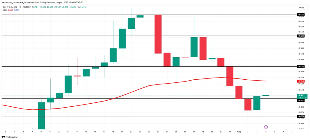 قیمت ایموتبل ایکس