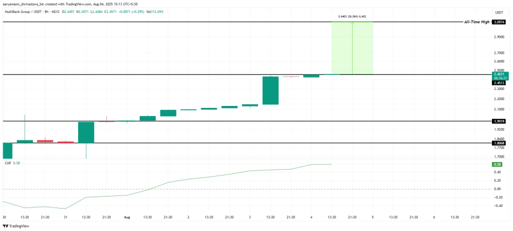 قیمت MBG