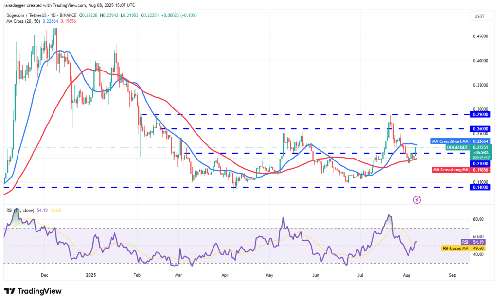 نمودار قیمت دوج کوین