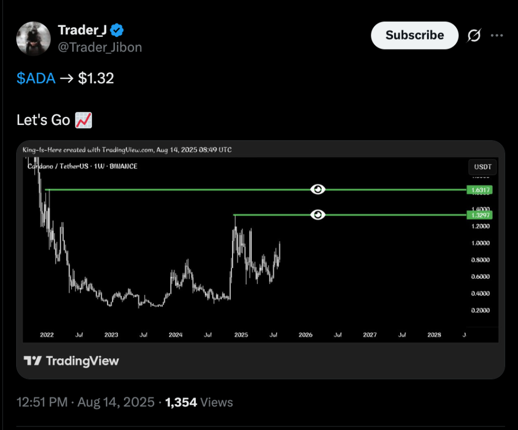 توییت Trader_Jibon