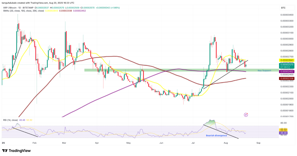 نمودار XRP/BTC