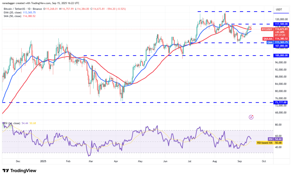 تحلیل BTC 2025-09-16