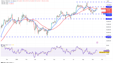 تحلیل BTC 2025-09-16