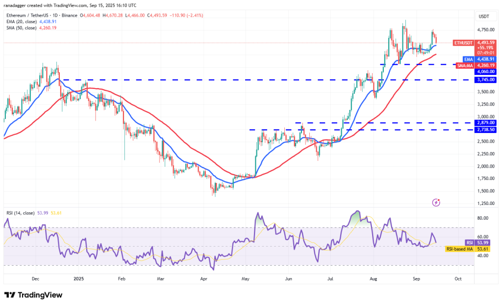 تحلیل ETH 2025-09-16