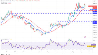 تحلیل ETH 2025-09-16