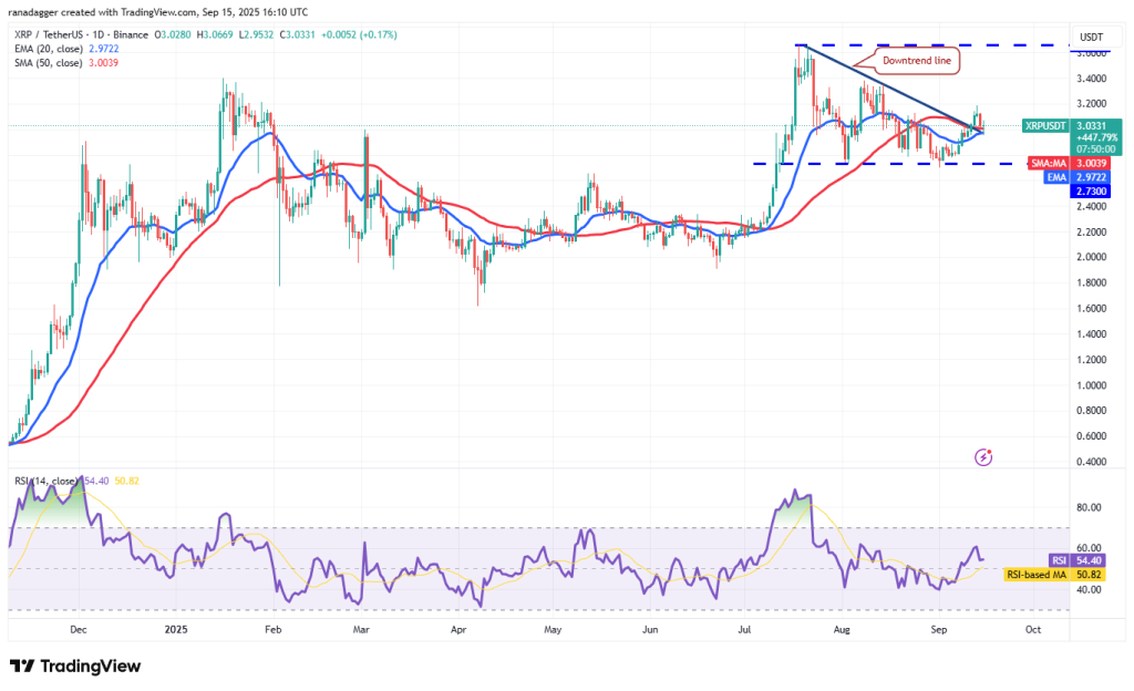 تحلیل XRP 2025-09-16