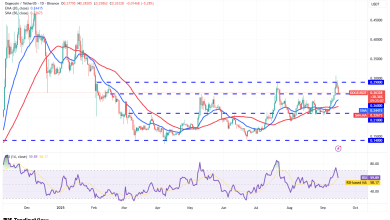 تحلیل DOGE 2025-09-16