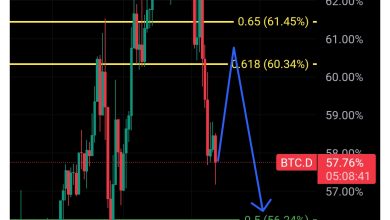 تحلیل BTC 2025-09-14
