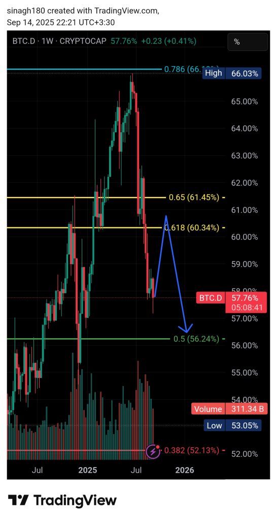 تحلیل BTC 2025-09-14