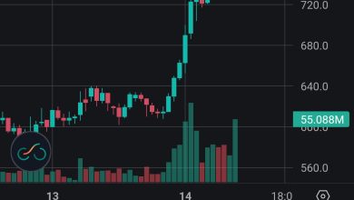 تحلیل BTC 2025-09-14