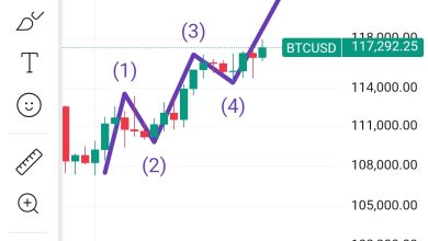 تحلیل BTC 2025-09-18