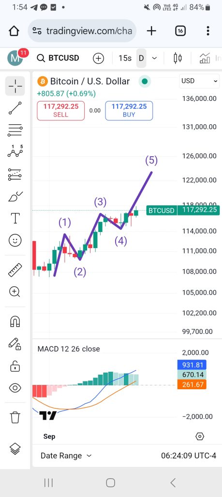 تحلیل BTC 2025-09-18