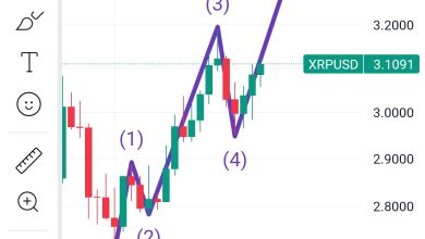 تحلیل XRP 2025-09-18
