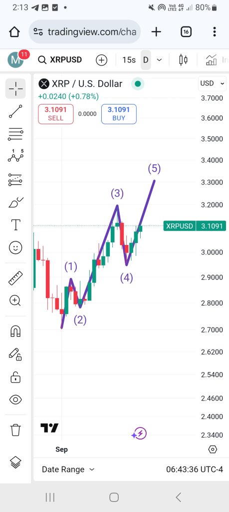 تحلیل XRP 2025-09-18