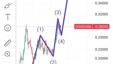 تحلیل DOGE 2025-09-18