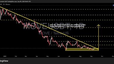 تحلیل MOVE 2025-09-14