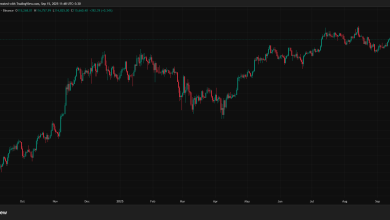 تحلیل BTC 2025-09-15