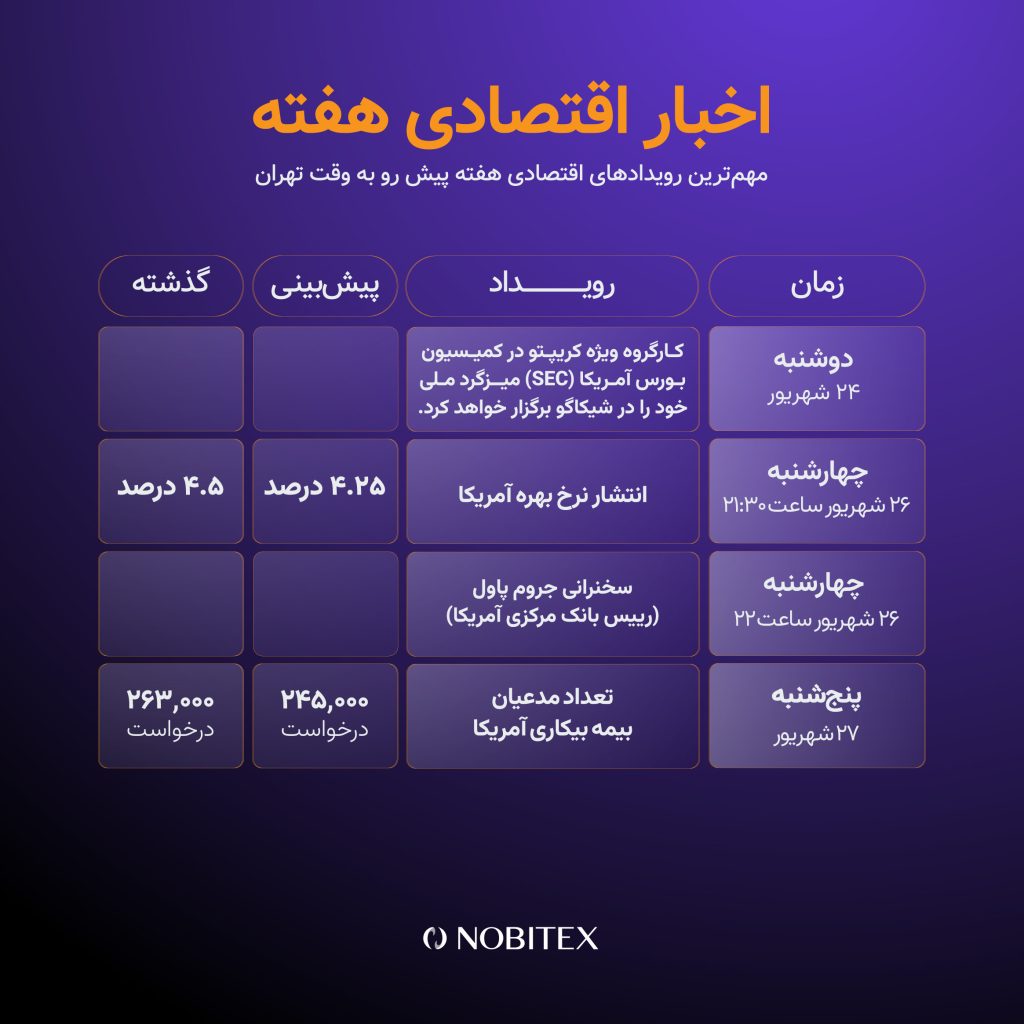 رویدادهای این هفته بازار کریپتو
