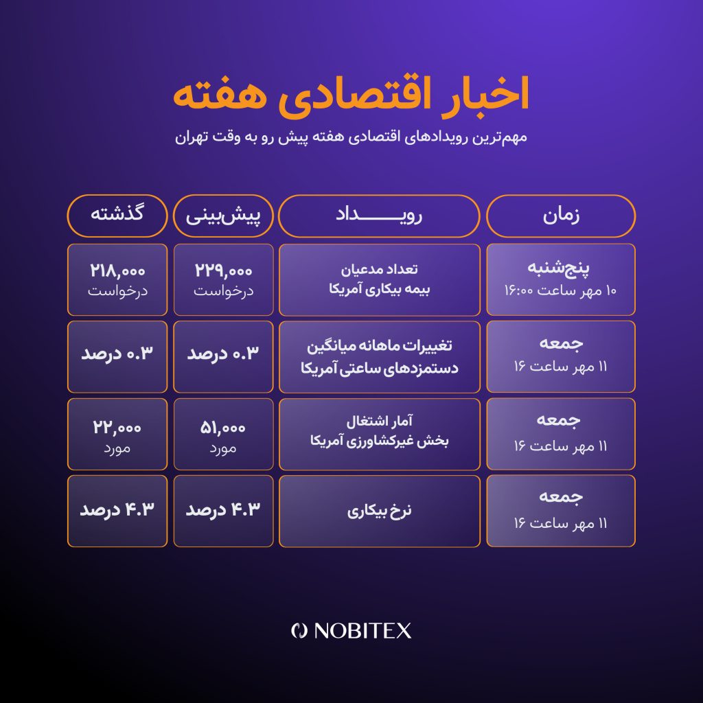 رویدادهای این هفته