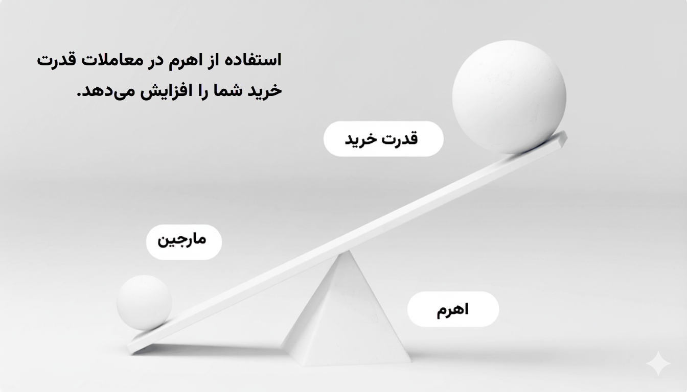 قدرت معامله با اهرم
