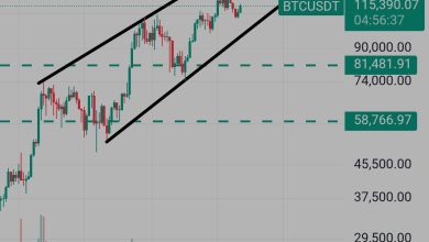 تحلیل BTC 2025-09-14