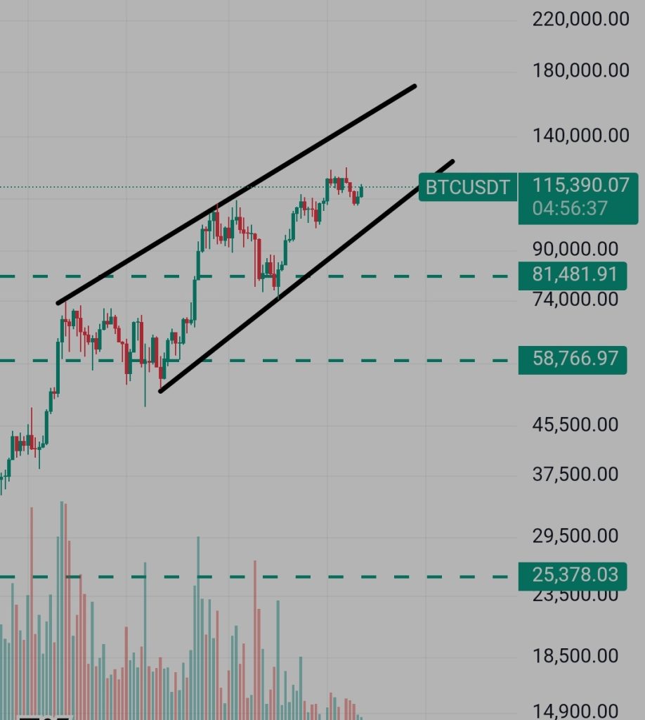 تحلیل BTC 2025-09-14