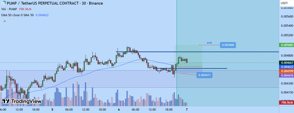 تحلیل PUMP 2025-09-07