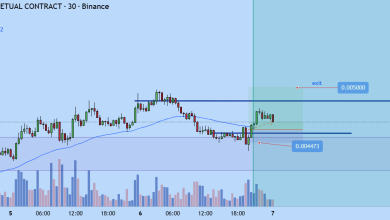تحلیل PUMP 2025-09-07
