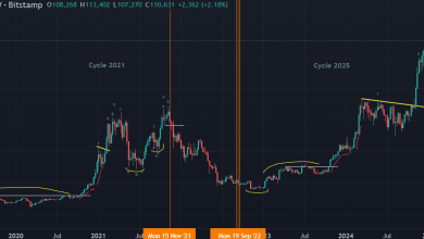 تحلیل BTC 2025-09-07