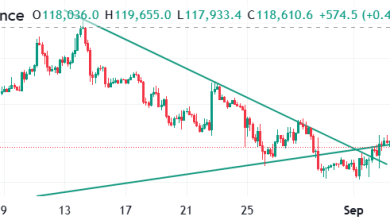تحلیل BTC 2025-09-07