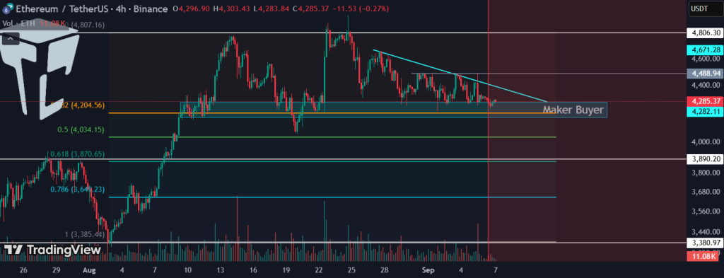 تحلیل ETH 2025-09-07