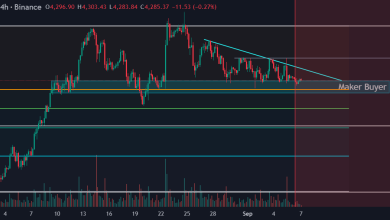 تحلیل ETH 2025-09-07