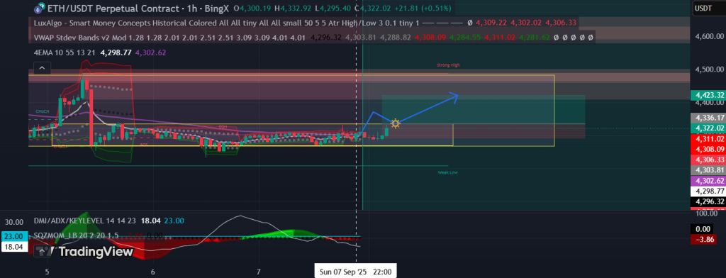 تحلیل ETH 2025-09-08