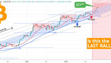 تحلیل BTC 2025-09-09