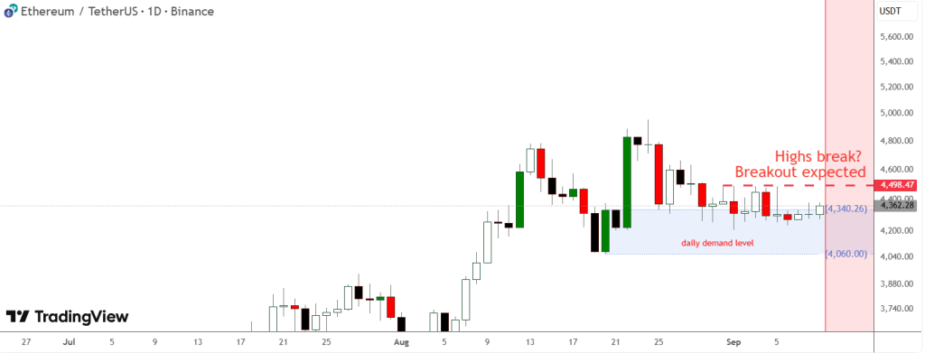 تحلیل ETH 2025-09-09