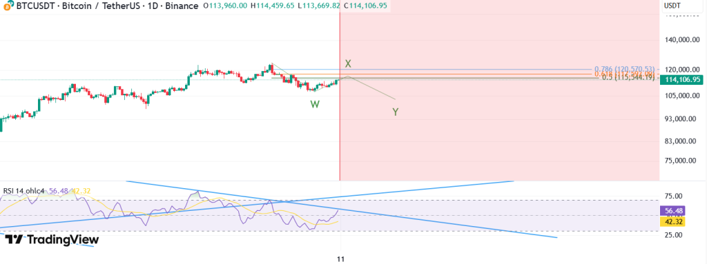 تحلیل BTC 2025-09-11
