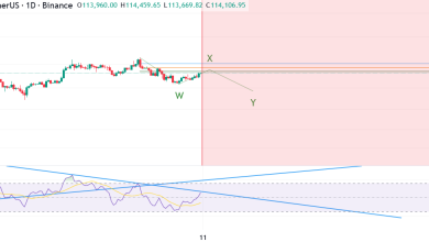 تحلیل BTC 2025-09-11