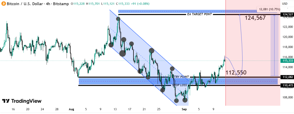 تحلیل BTC 2025-09-12