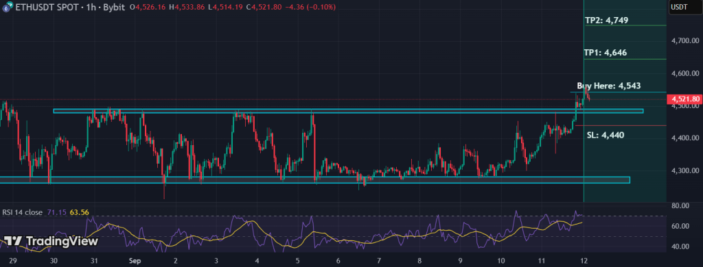 تحلیل ETH 2025-09-12