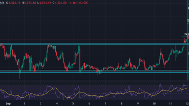 تحلیل ETH 2025-09-12